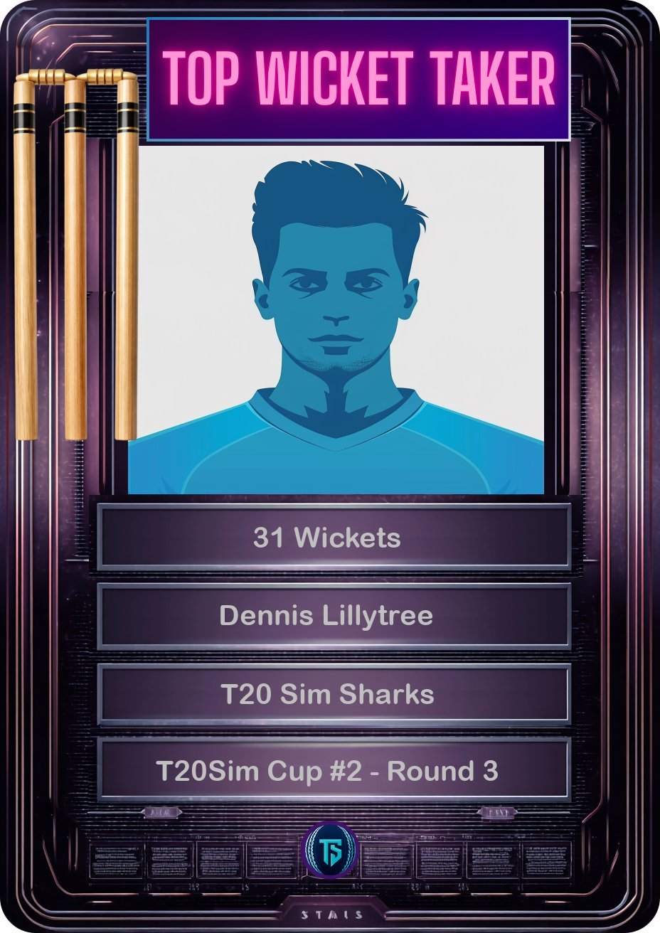 Top Wicket Taker Demo Card