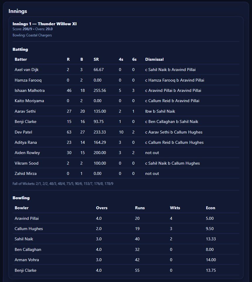 T20Sim scorecard 1st innings